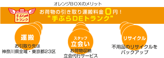 オレンジBOXメリット【手ぶらDEトランク】運搬(お引取り先は、神奈川県全域・東京都23区）・スタッフ立会い（お荷物収納立会代行サービス）・リサイクル（不用品のリサイクルをバックアップ）
