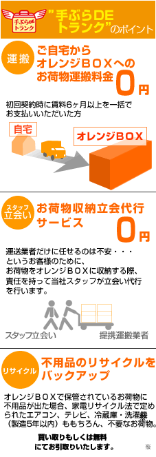 オレンジBOXのメリット。手ぶらDEトランクのポイント。スタッフ立会い 運搬 リサイクル